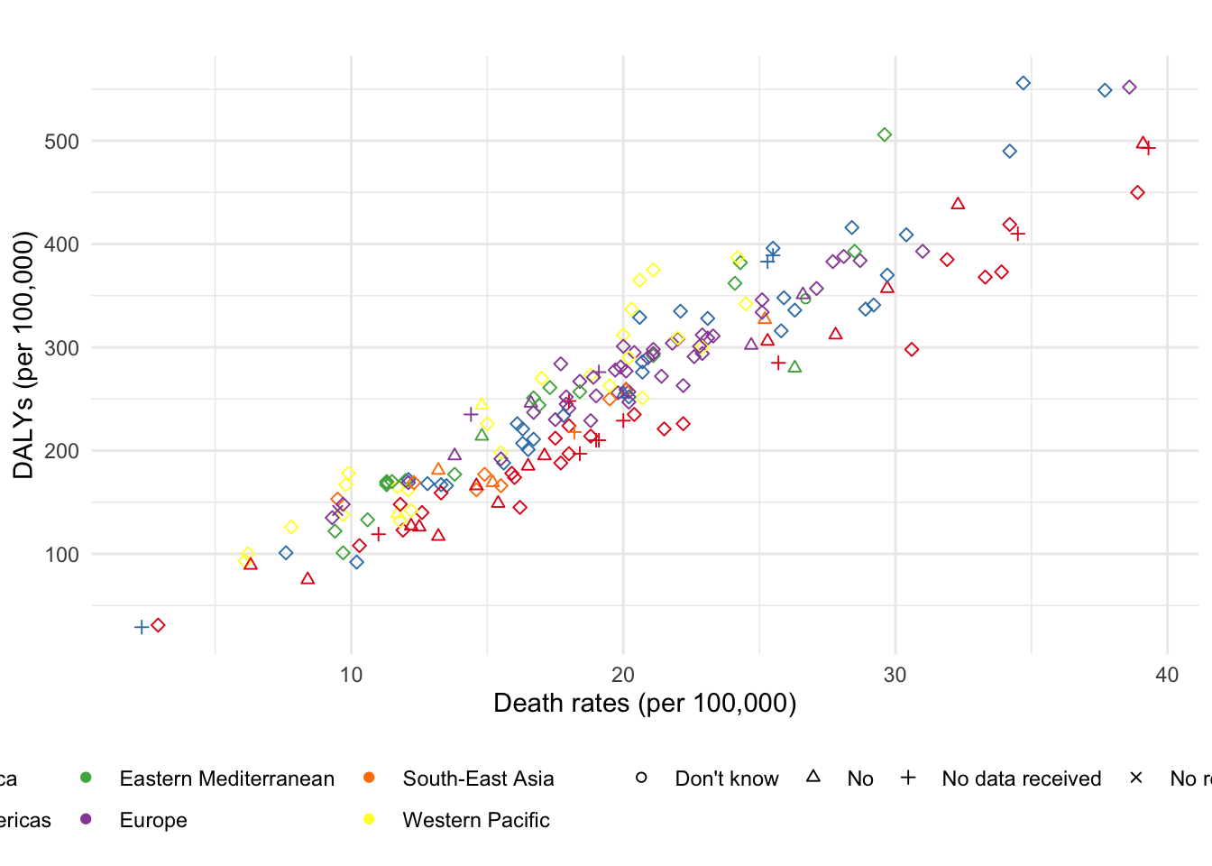 A fancy scatterplot.