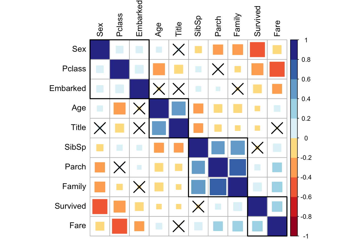 Correlation matrix.